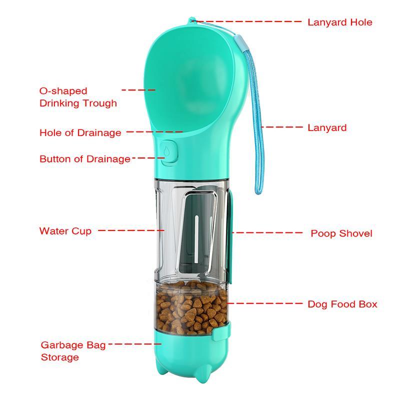 Pet Luxe Market™ 3 in 1 Dog Bottle - Pet Luxe Market